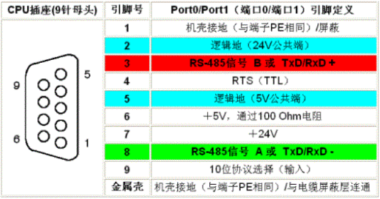 深圳力控知識小講堂1-深圳力控LK系列多功能電力儀表與西門子SMART系列PLC通信(圖1)