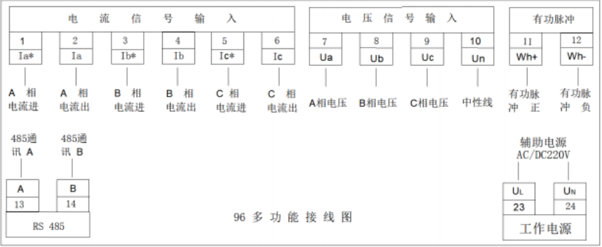 三相數顯多功能電力儀表(圖5)