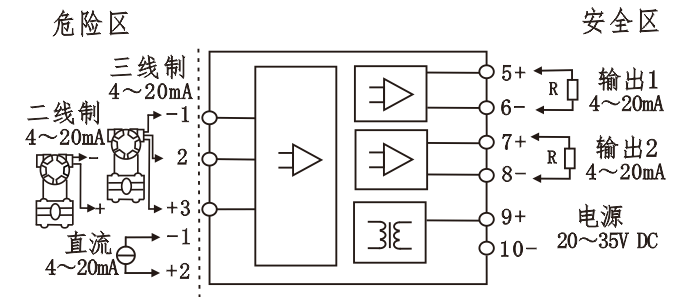 檢測端安全柵LKA-12DD-11(圖2)