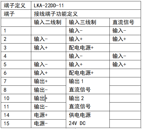 檢測端安全柵LKA-22DD-11(圖3)